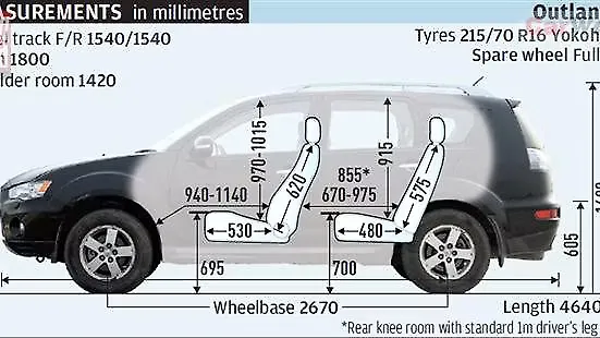 Mitsubishi outlander dimensions Mitsubishi outlander dimensions